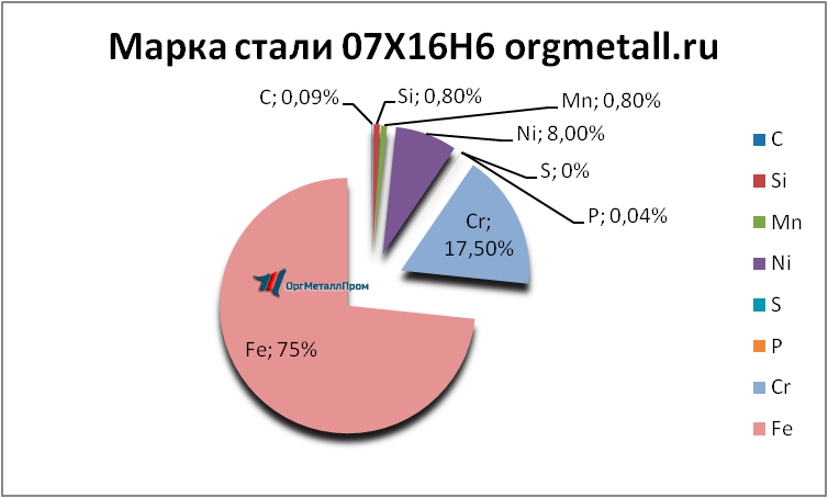   07166   vladivostok.orgmetall.ru