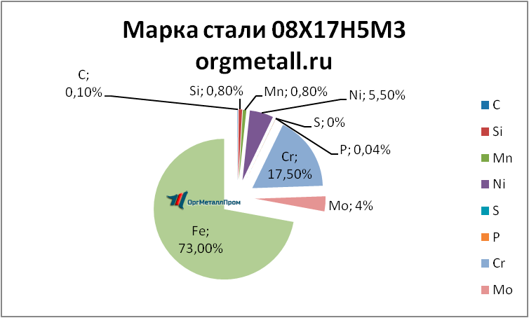  081753   vladivostok.orgmetall.ru