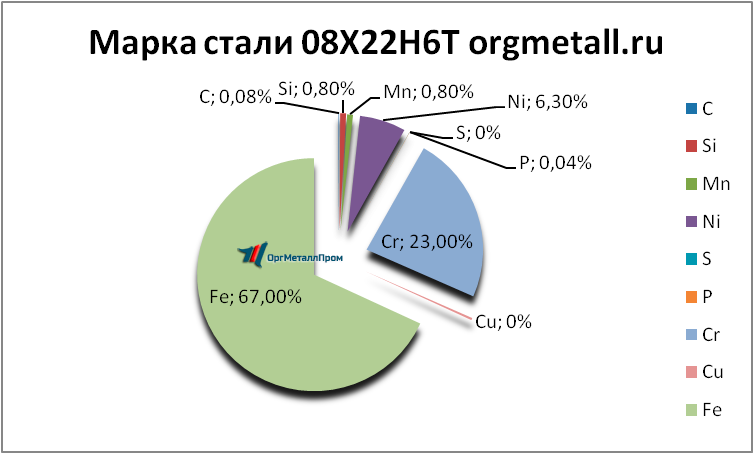   08226   vladivostok.orgmetall.ru