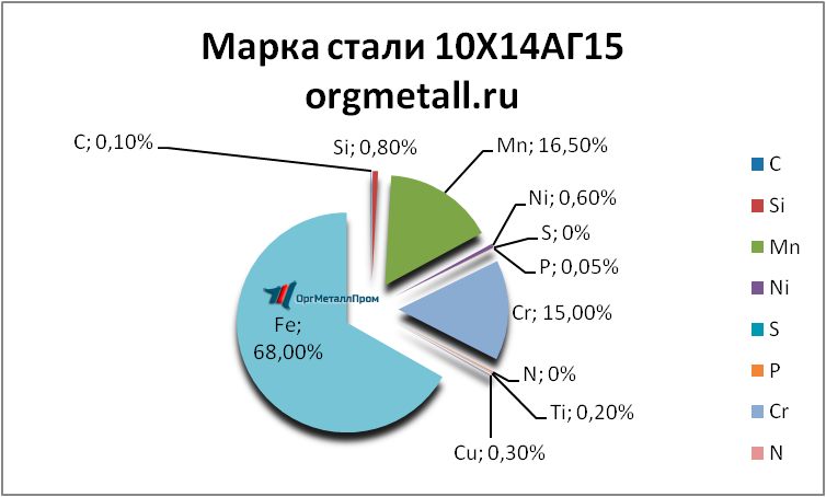   101415   vladivostok.orgmetall.ru