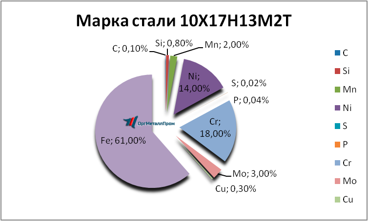   1017132   vladivostok.orgmetall.ru