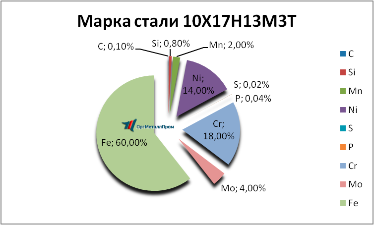   1017133   vladivostok.orgmetall.ru