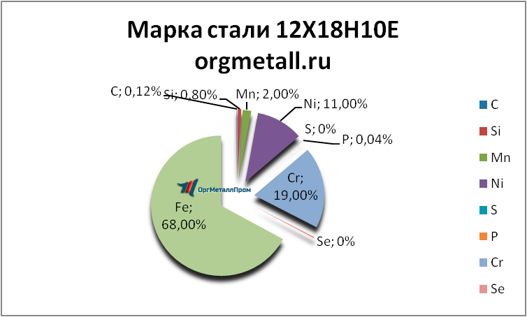   121810   vladivostok.orgmetall.ru