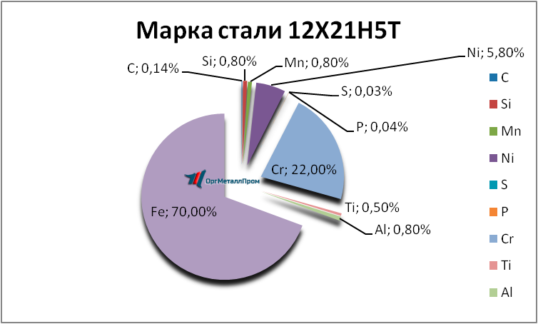   12215   vladivostok.orgmetall.ru