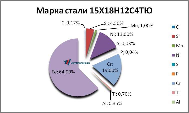   1518124   vladivostok.orgmetall.ru