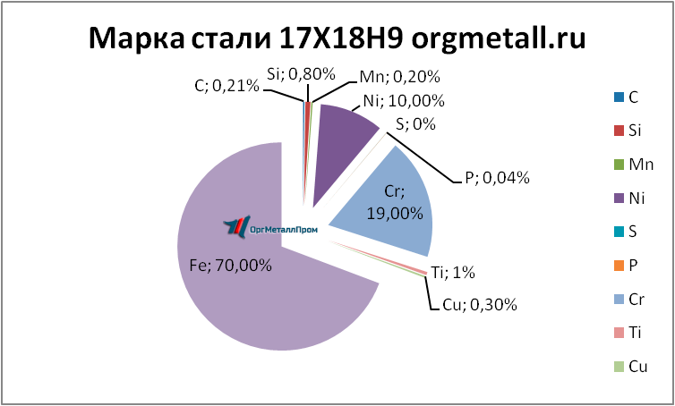   17189   vladivostok.orgmetall.ru