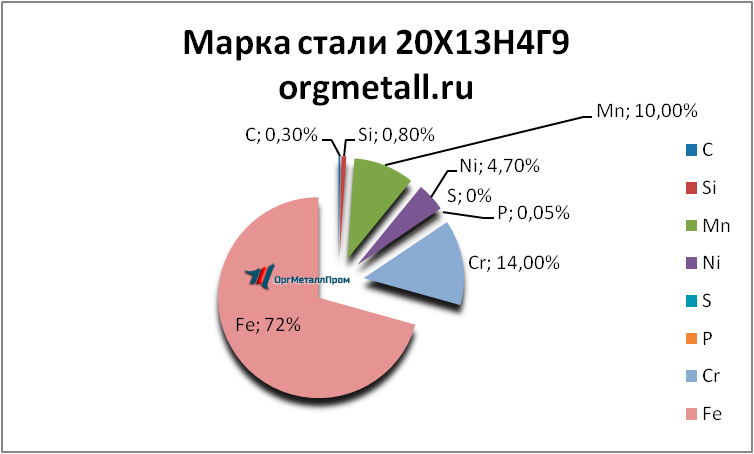   201349   vladivostok.orgmetall.ru
