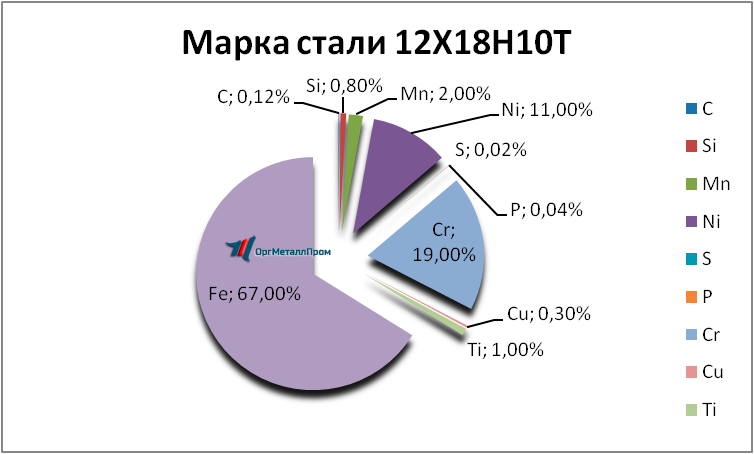   121810 . 1810     vladivostok.orgmetall.ru