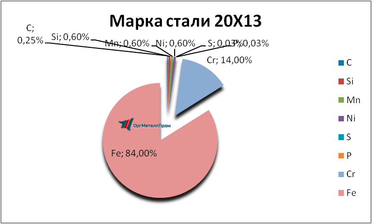   2013     vladivostok.orgmetall.ru