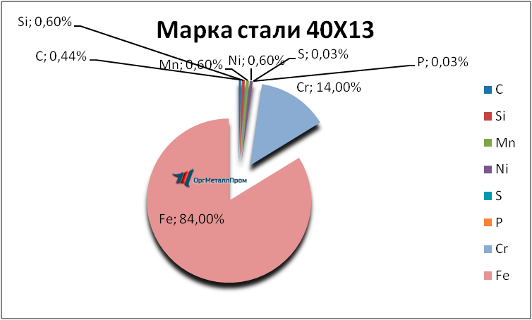   4013     vladivostok.orgmetall.ru