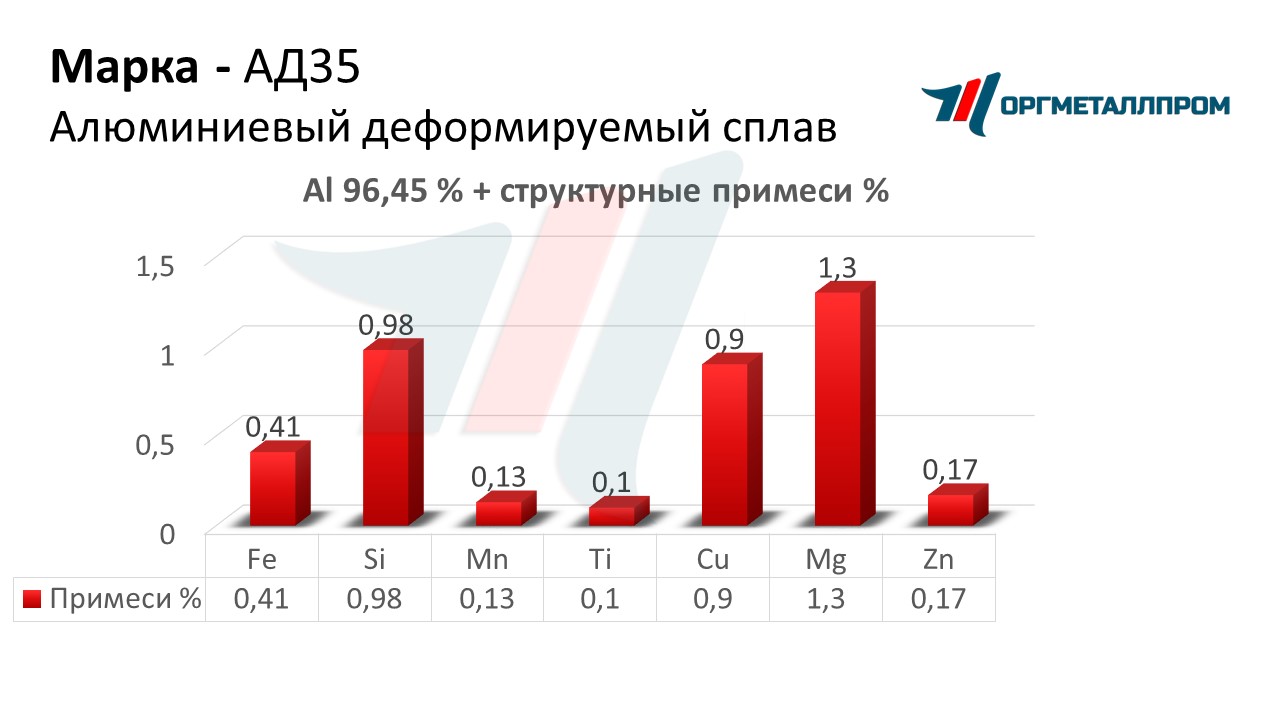    35   vladivostok.orgmetall.ru