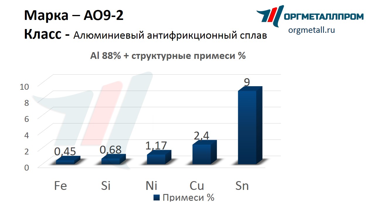    9-2   vladivostok.orgmetall.ru