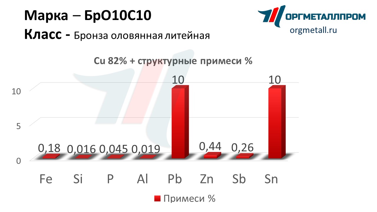   1010   vladivostok.orgmetall.ru