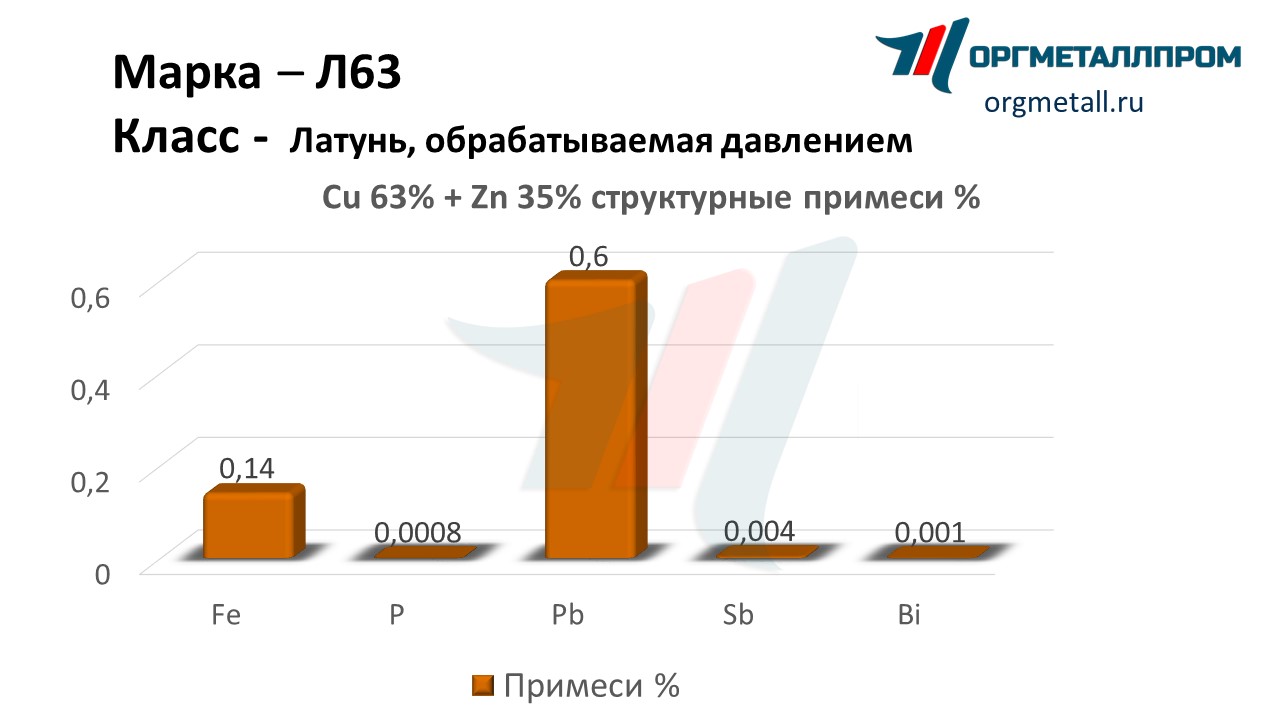    63   vladivostok.orgmetall.ru