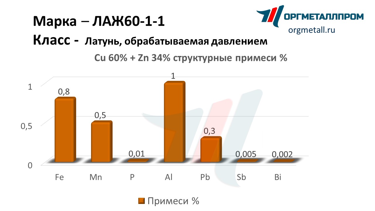    60-1-1   vladivostok.orgmetall.ru