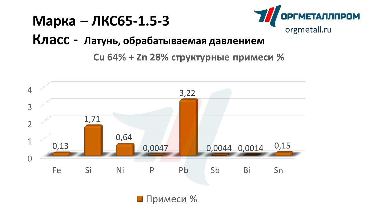    65-1.5-3   vladivostok.orgmetall.ru
