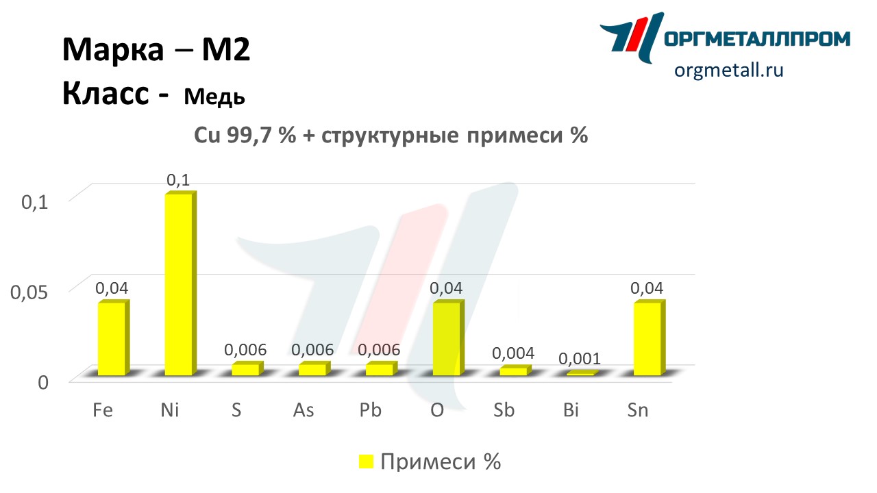    2   vladivostok.orgmetall.ru